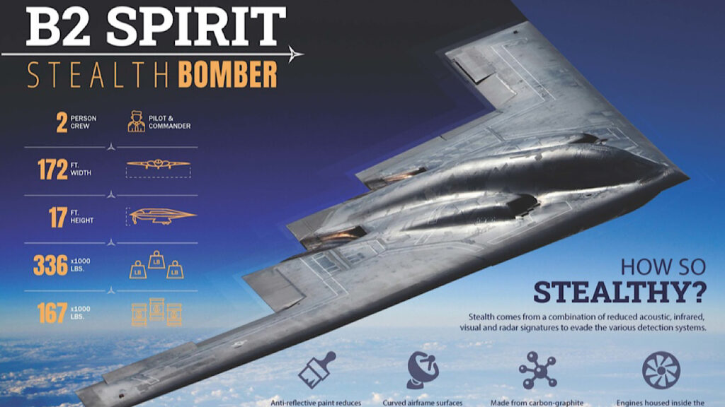 B‑2 spirit – bombardier furtif usa