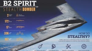 B‑2 spirit – bombardier furtif usa